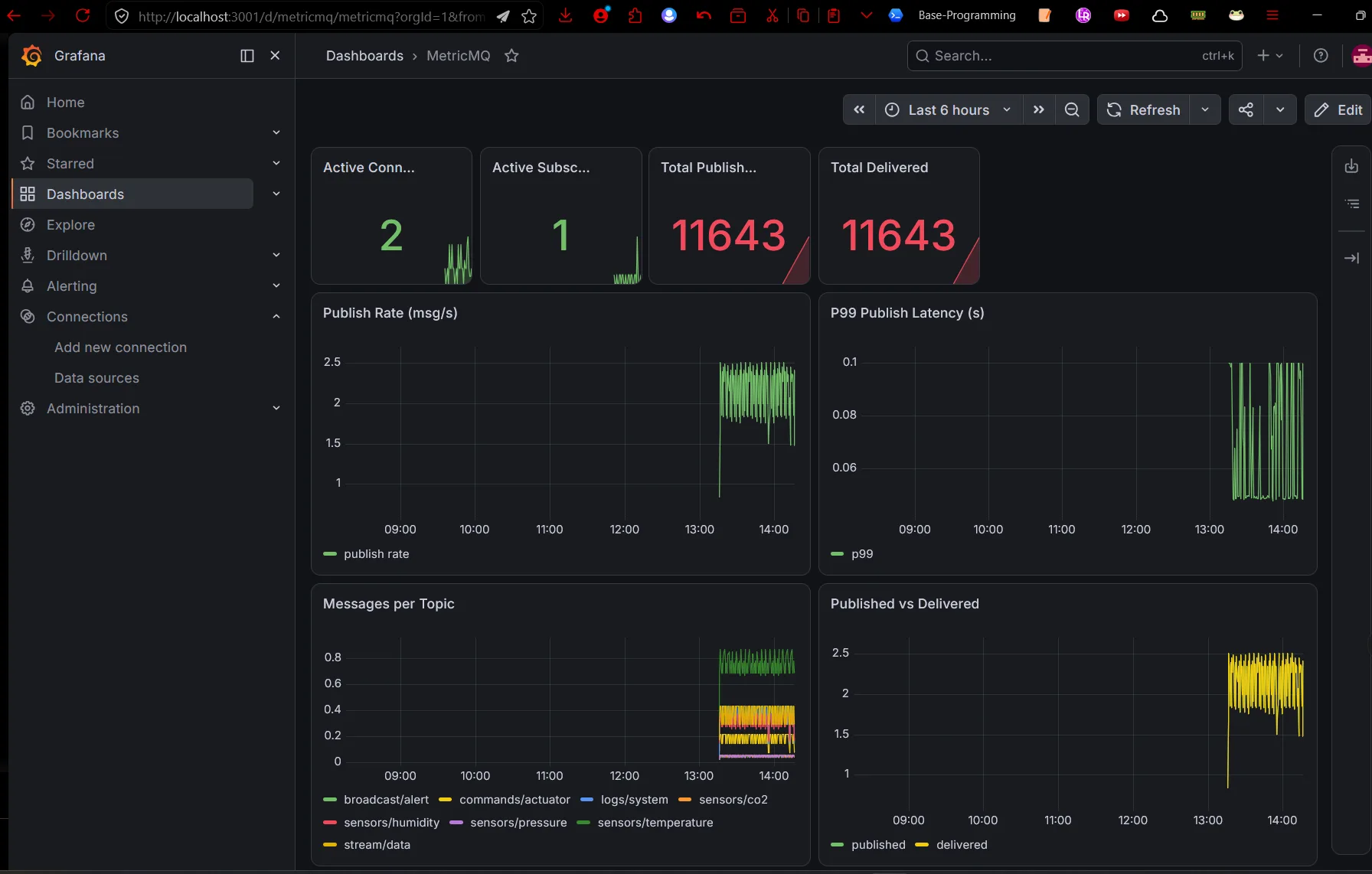 Getting Started with MetricMQ