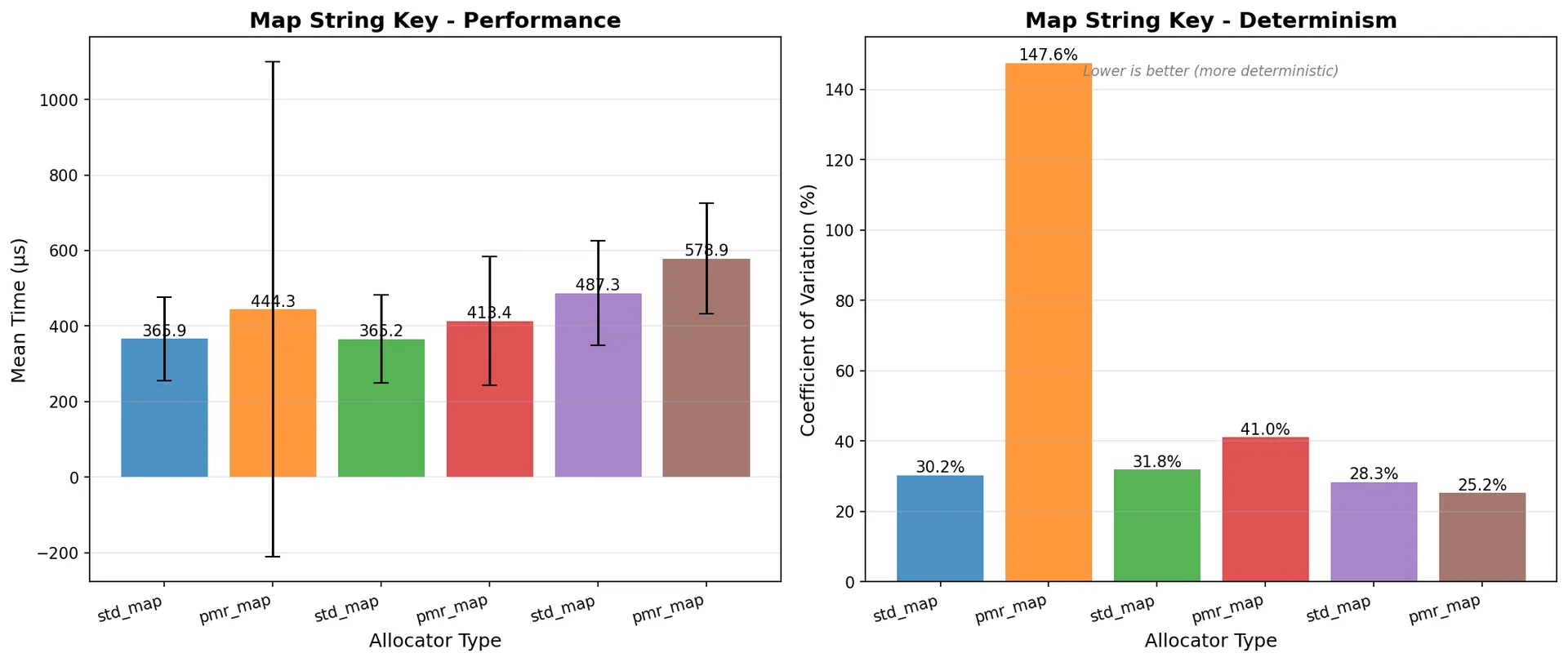 Map string-key comparison