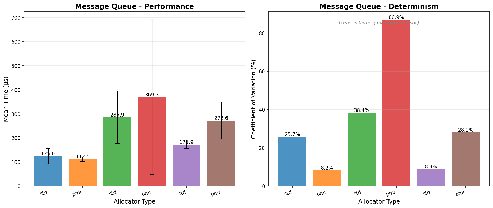Message queue comparison