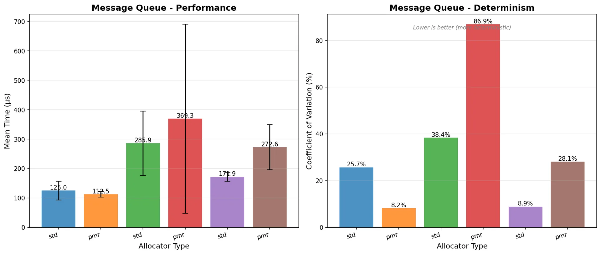 Message queue comparison