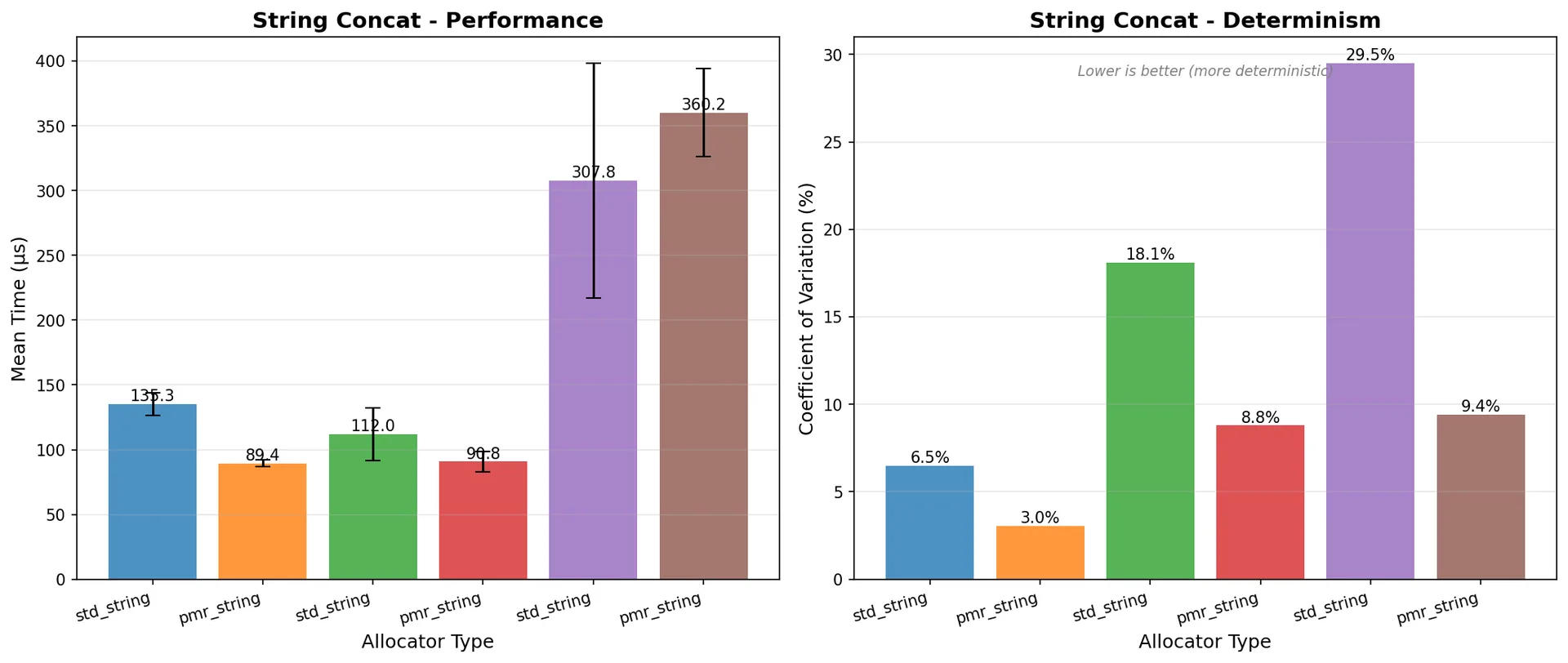 String concatenation comparison