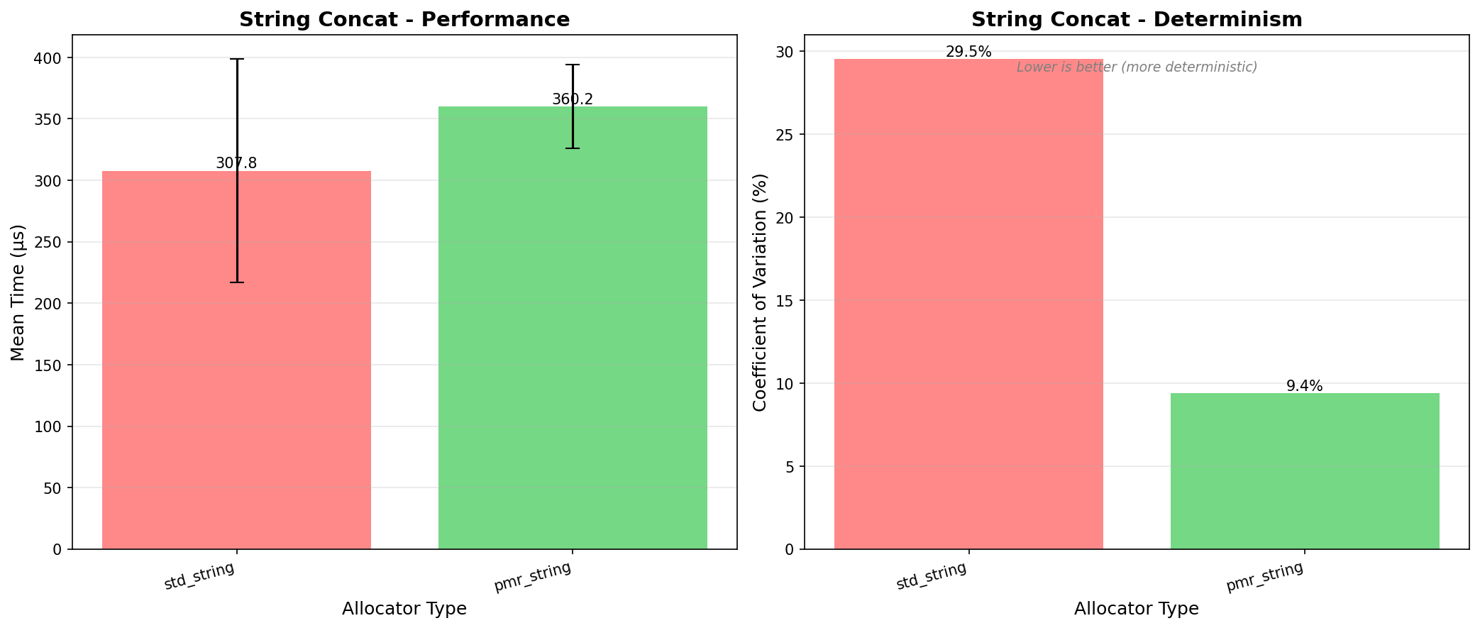 String Concatenation Performance
